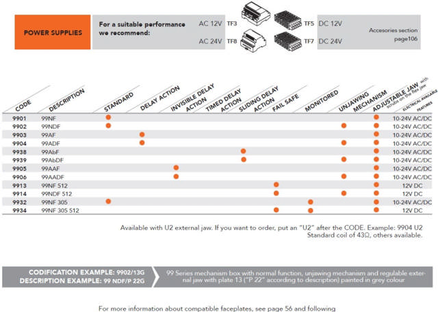 Dorcas bunnplate t/ elektrisk endestolpe